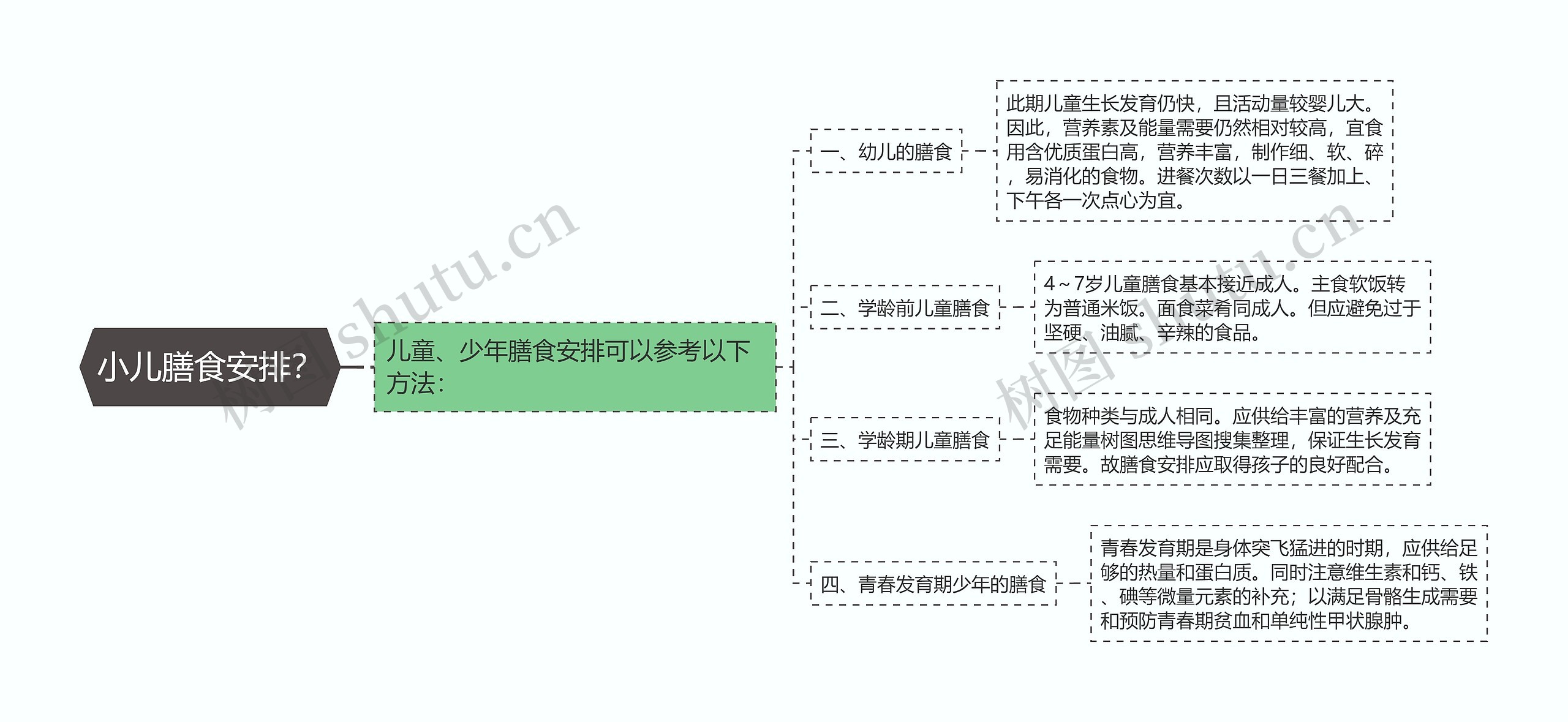 小儿膳食安排? 小儿膳食安排?