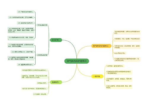 肺气肿内科护理常识