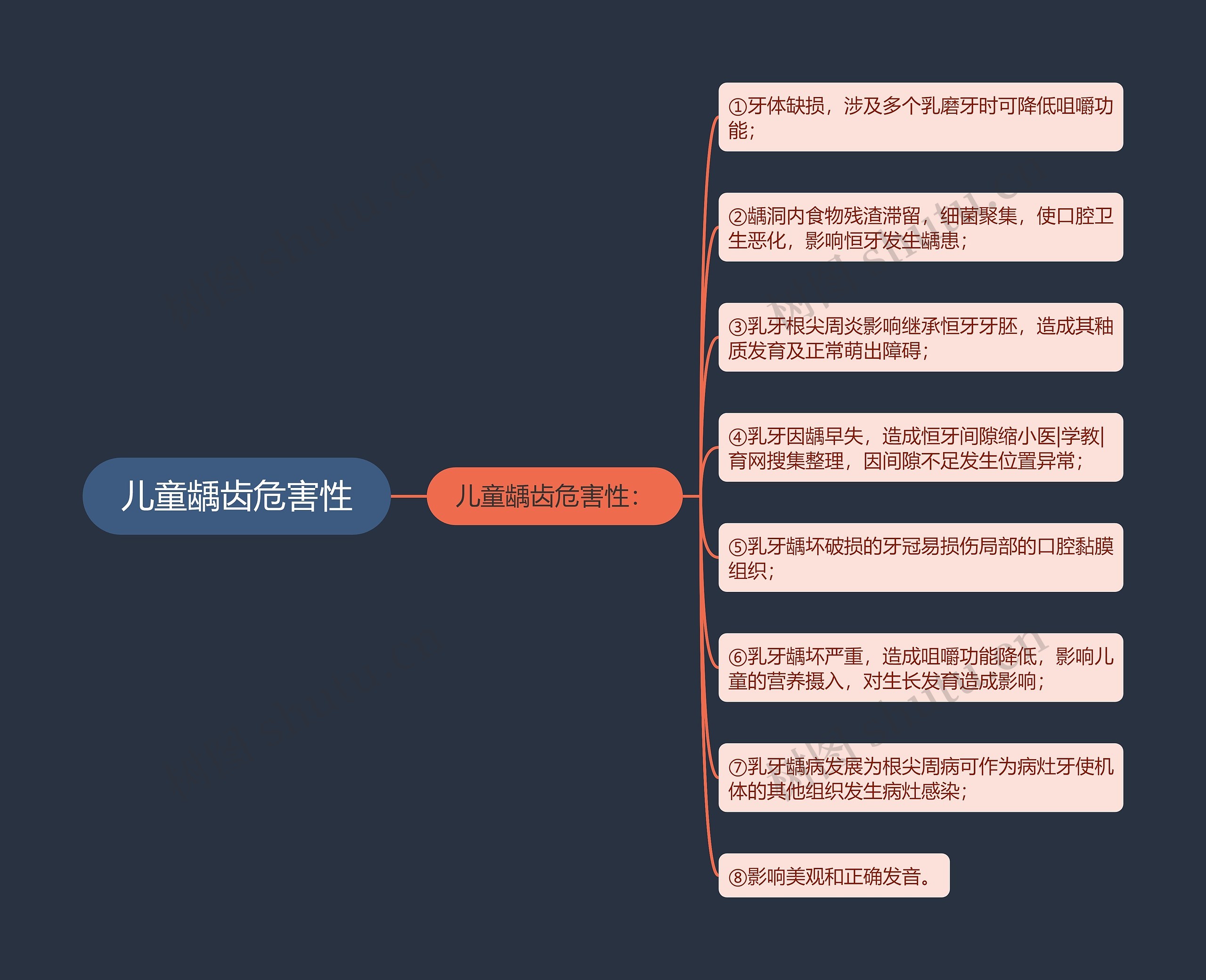 儿童龋齿危害性 儿童龋齿危害性