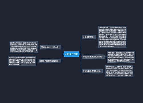 牙龈炎并发症