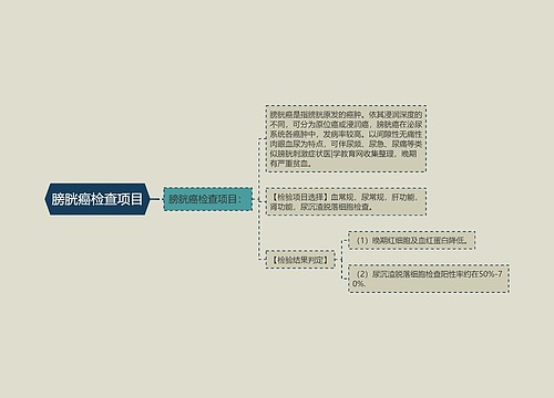 膀胱癌检查项目