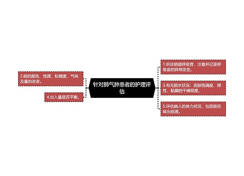 针对肺气肿患者的护理评估