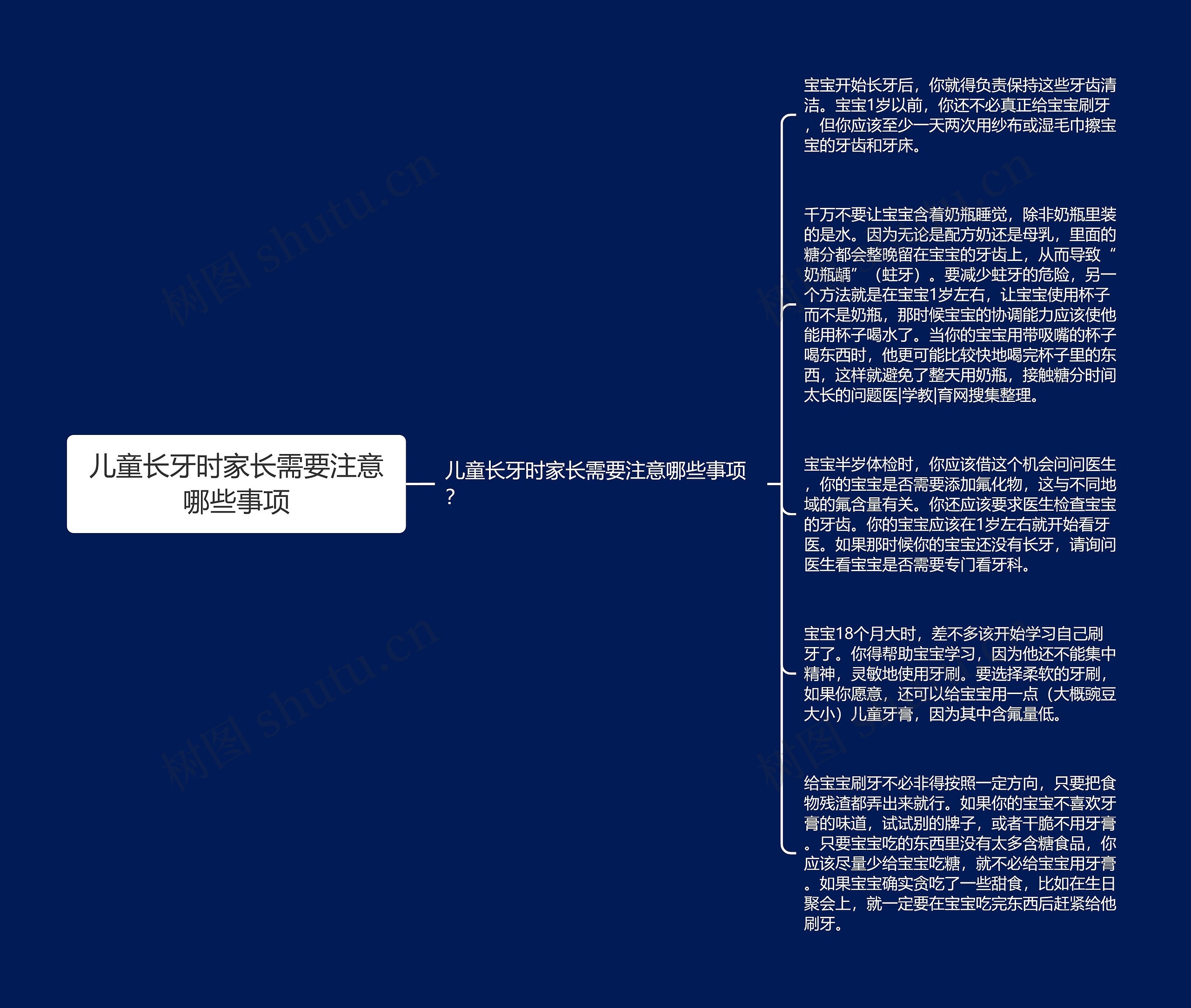 儿童长牙时家长需要注意哪些事项思维导图