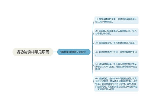 肾功能衰竭常见原因