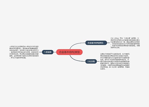 合金基本结构|类型