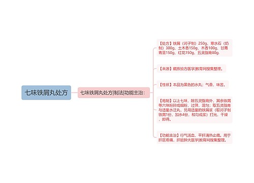 七味铁屑丸处方