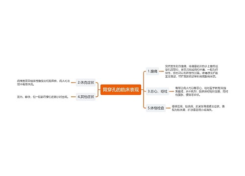 胃穿孔的临床表现