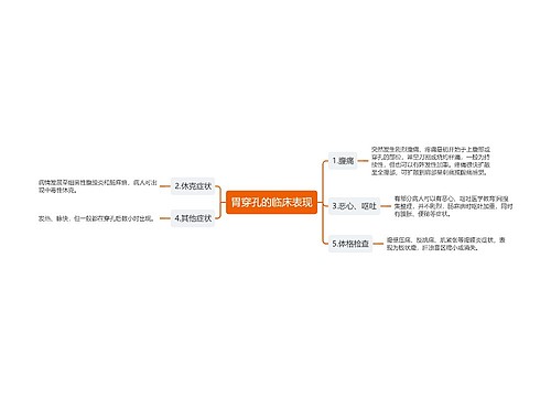 胃穿孔的临床表现