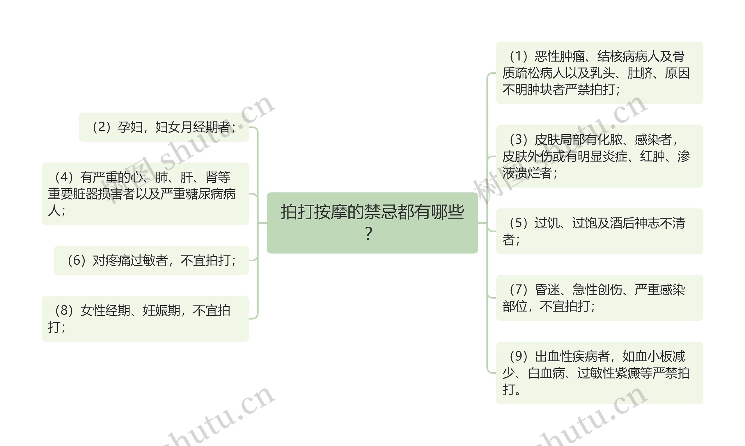 拍打按摩的禁忌都有哪些？