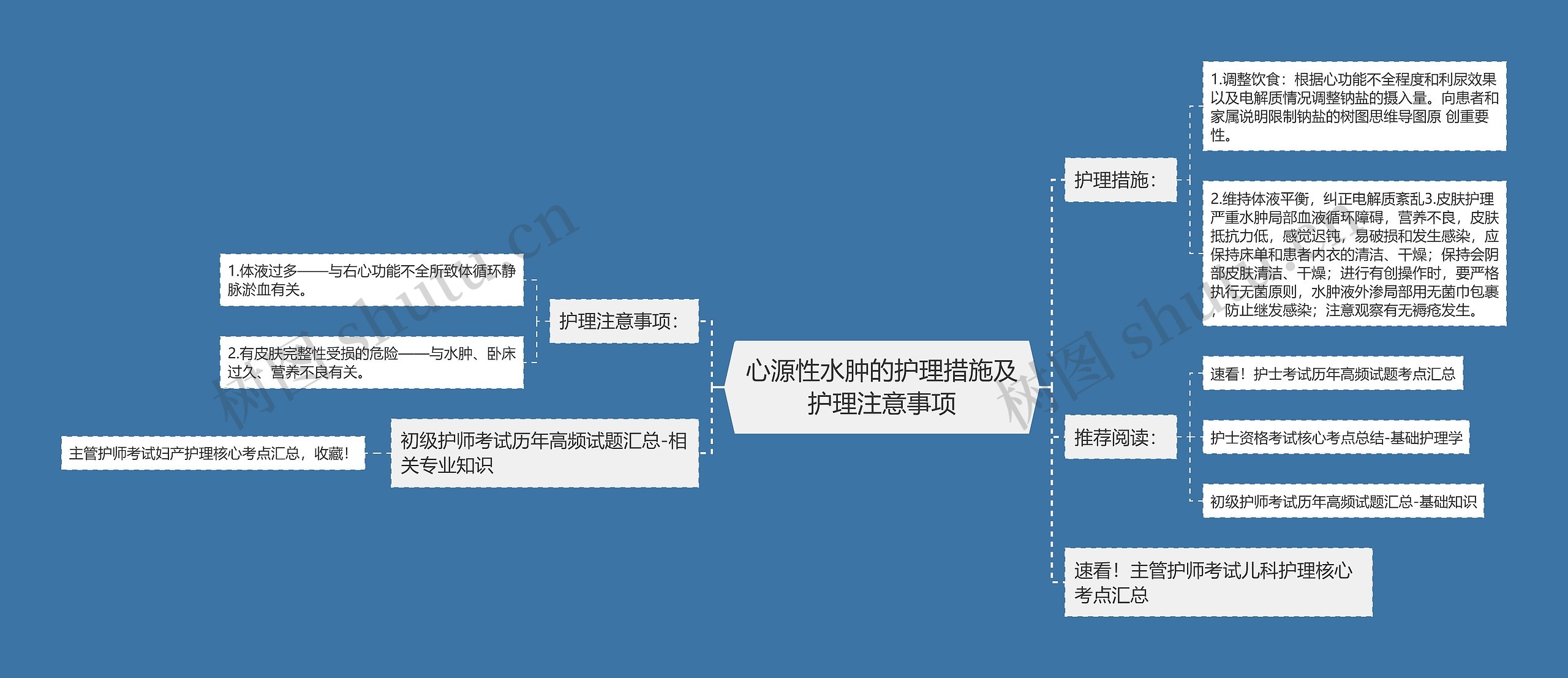 心源性水肿的护理措施及护理注意事项思维导图