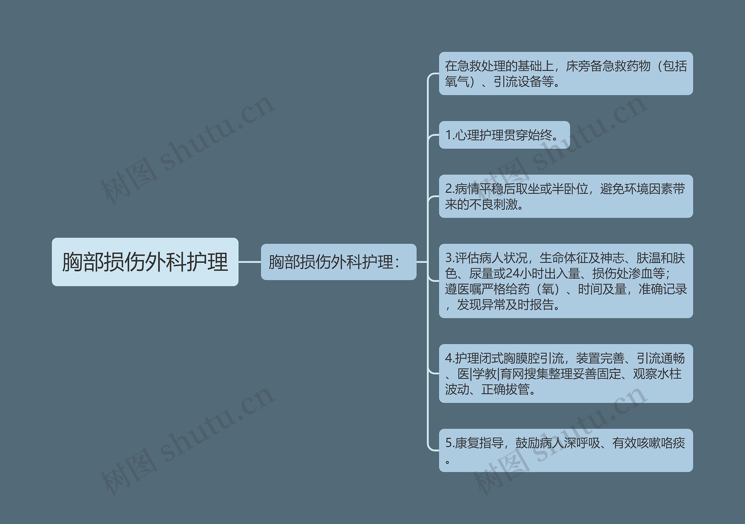 胸部损伤外科护理 胸部损伤外科护理