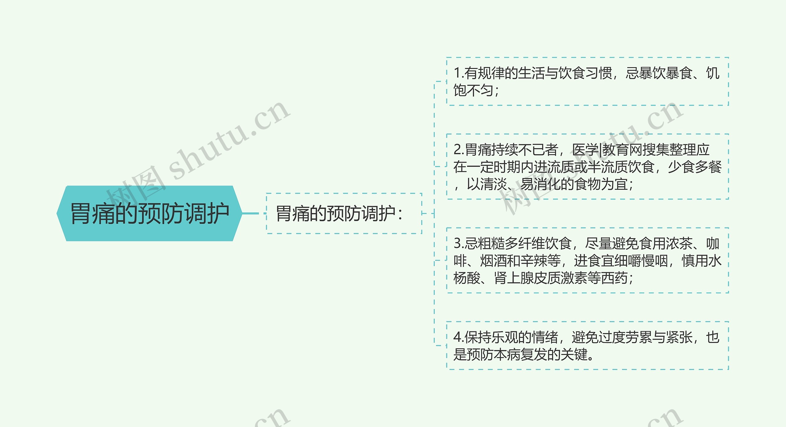 胃痛的预防调护 胃痛的预防调护