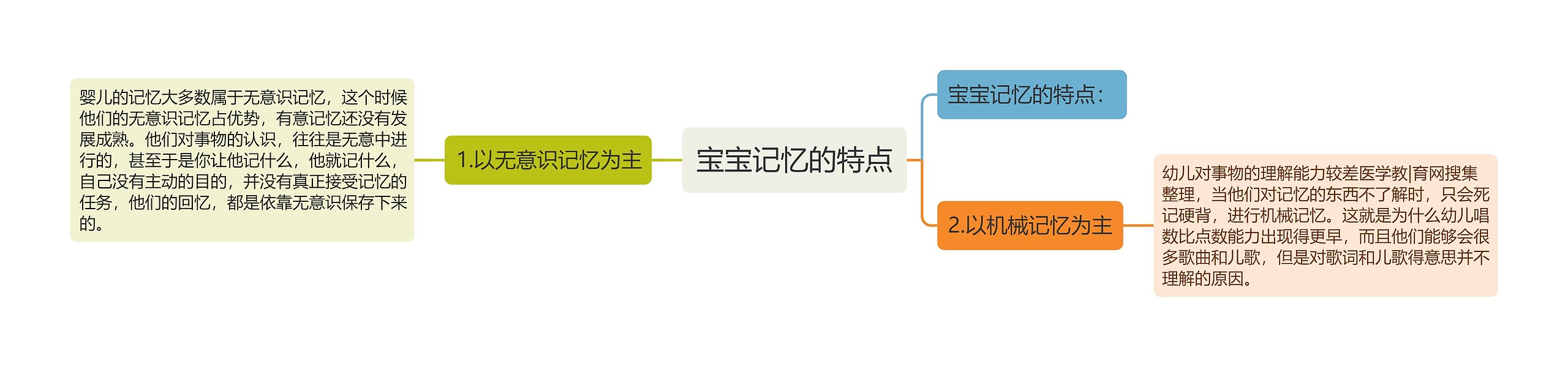 宝宝记忆的特点