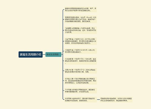 家庭生活周期介绍