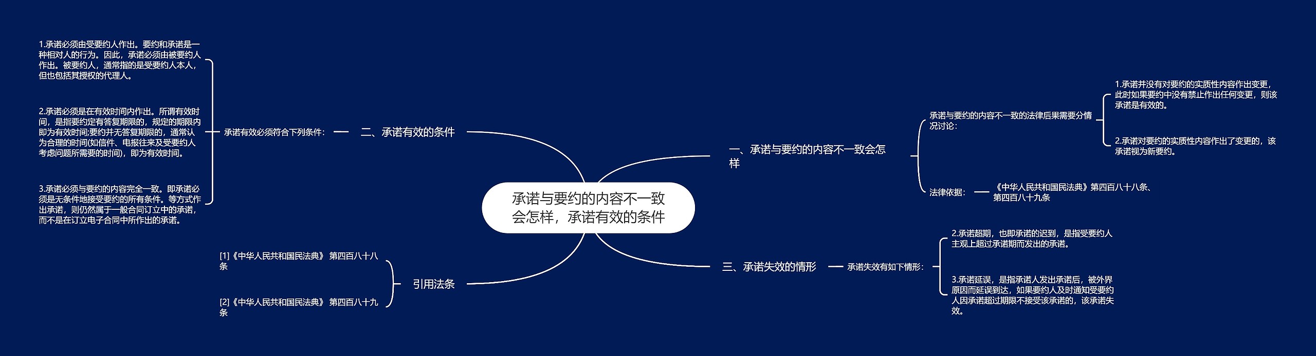 承诺与要约的内容不一致会怎样,承诺有效的条件 承诺与要约的内容不一致会怎样,承诺有效的条件