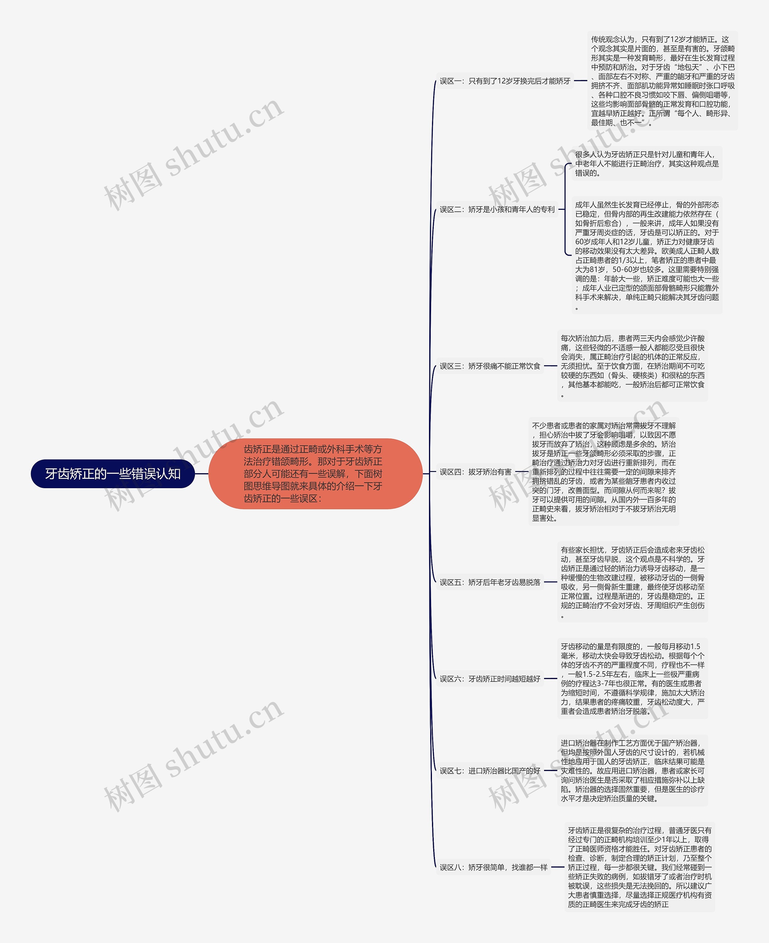 牙齿矫正的一些错误认知思维导图