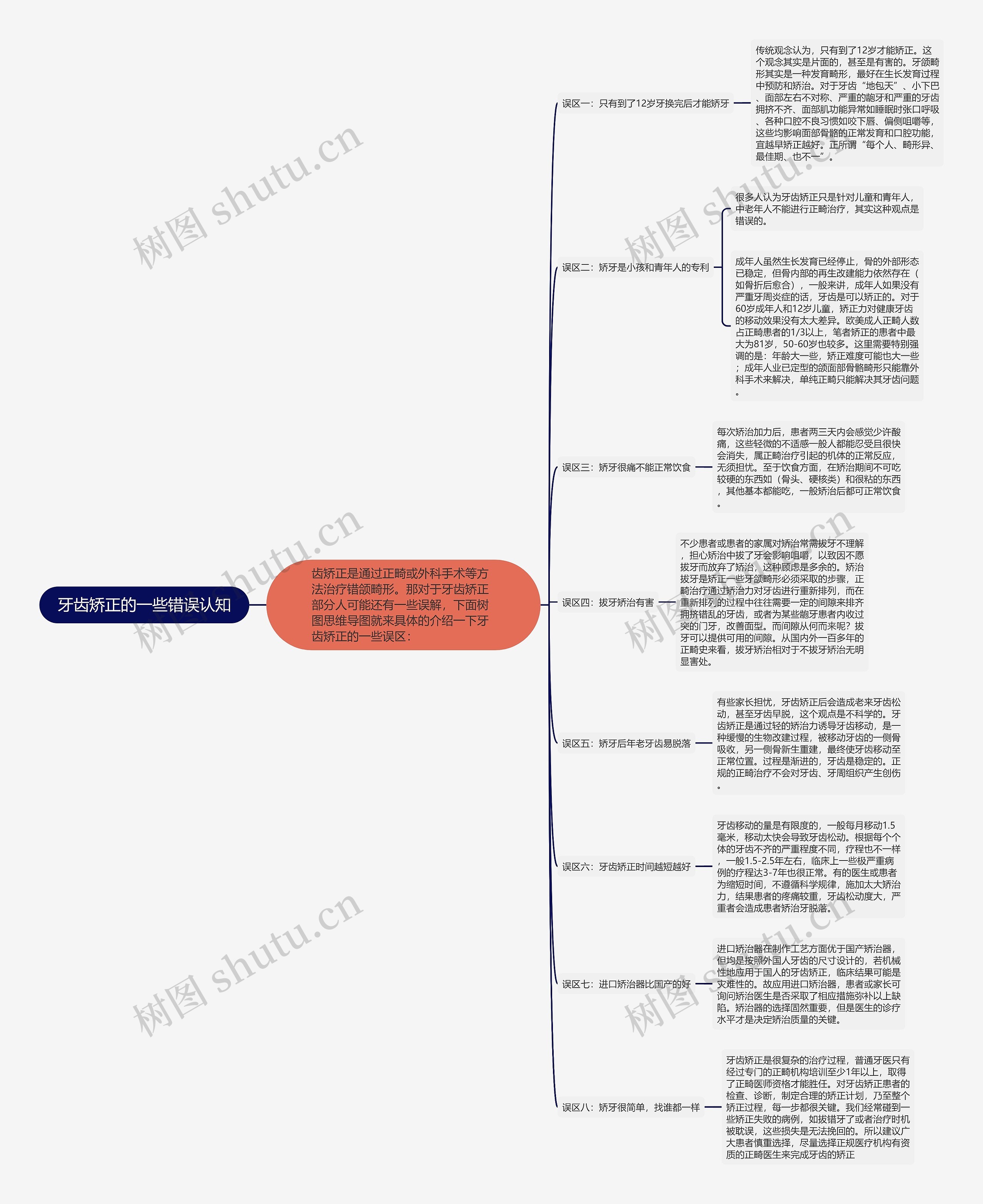 牙齿矫正的一些错误认知 牙齿矫正的一些错误认知