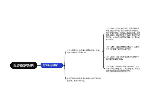 阴道镜结构解析