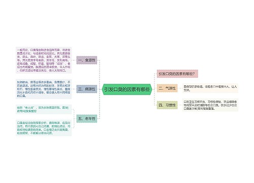 引发口臭的因素有哪些