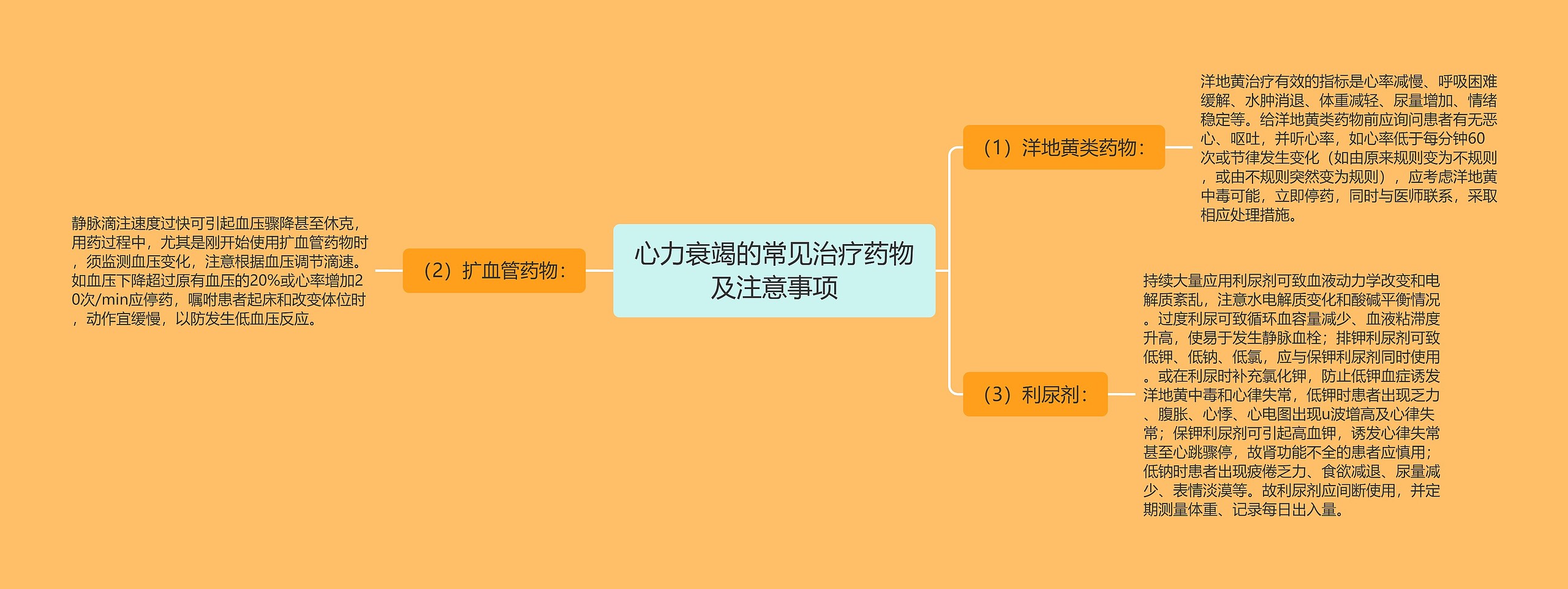 心力衰竭的常见治疗药物及注意事项