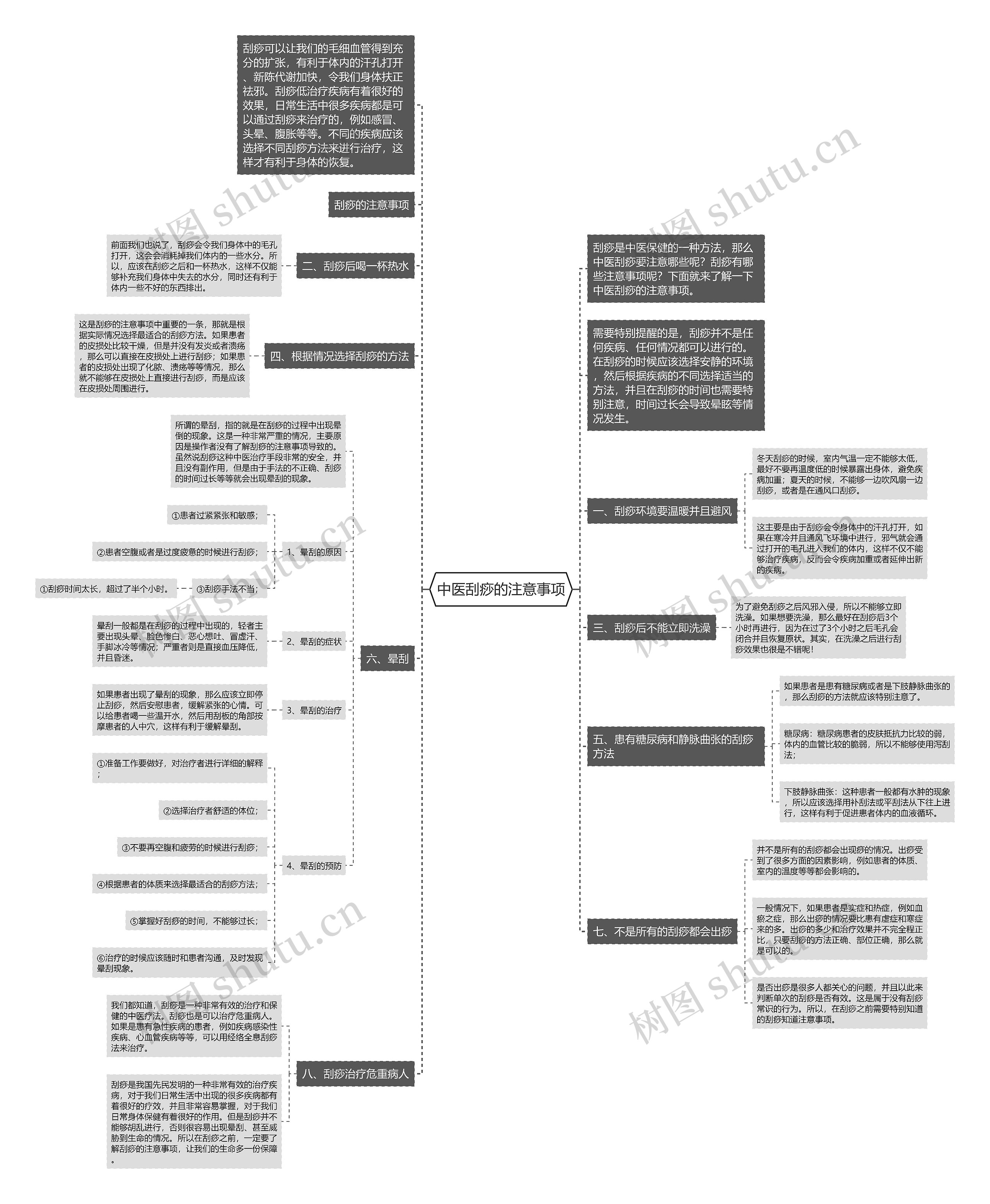 中医刮痧的注意事项思维导图