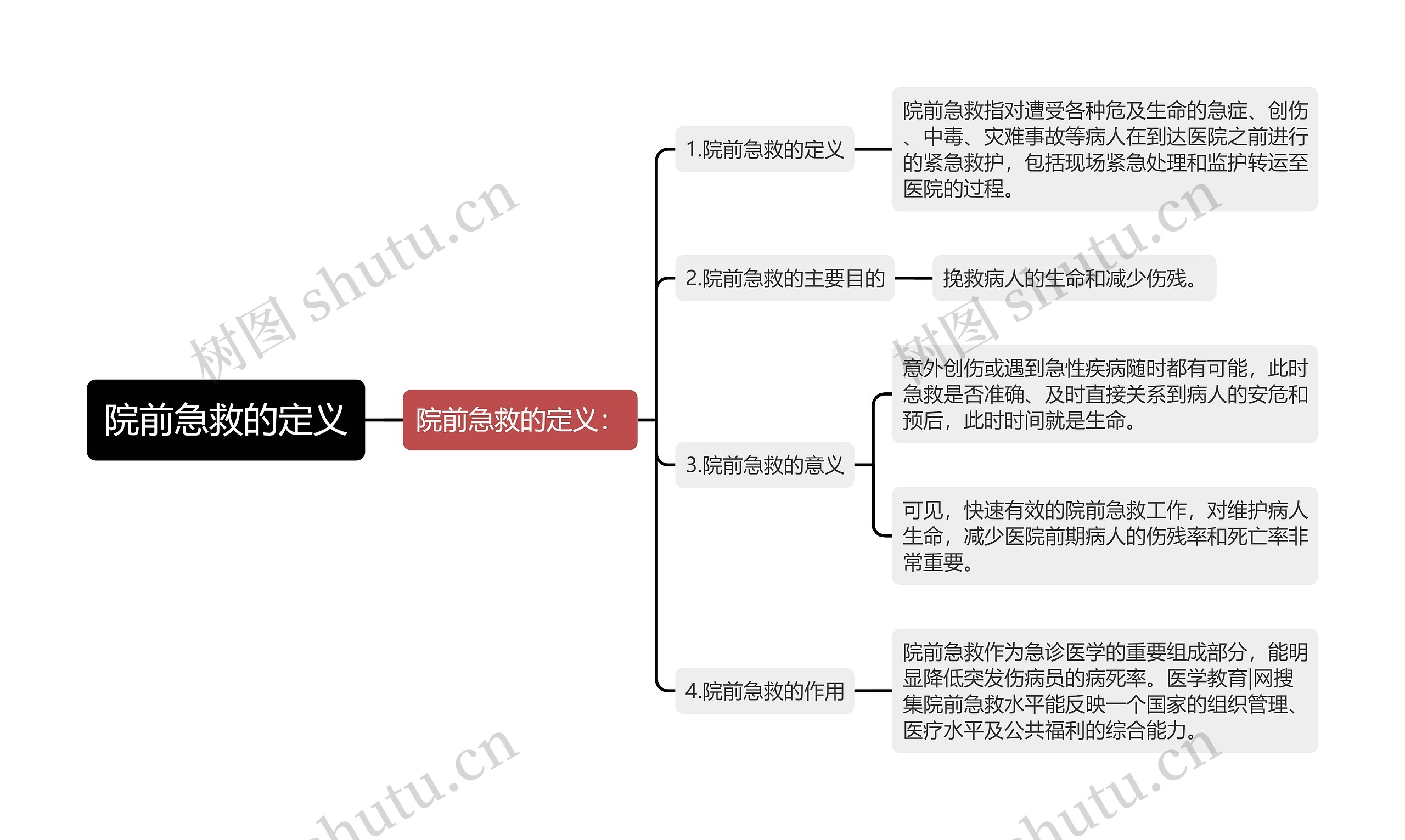 院前急救的定义思维导图