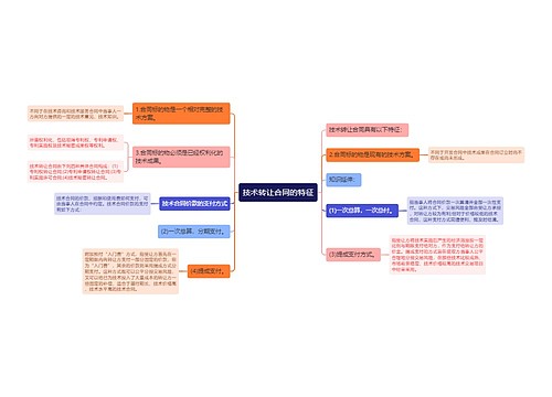 技术转让合同的特征