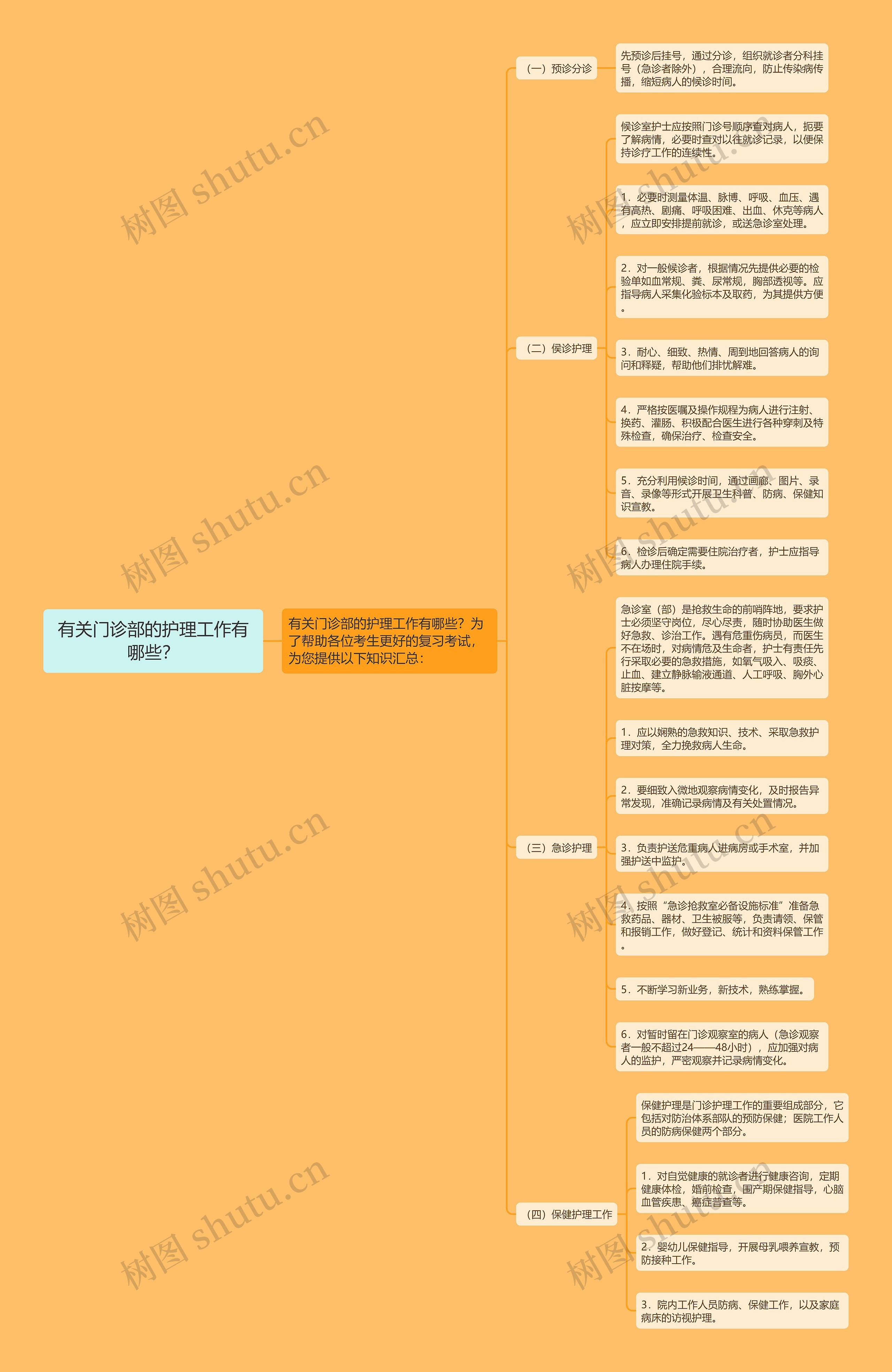 有关门诊部的护理工作有哪些？