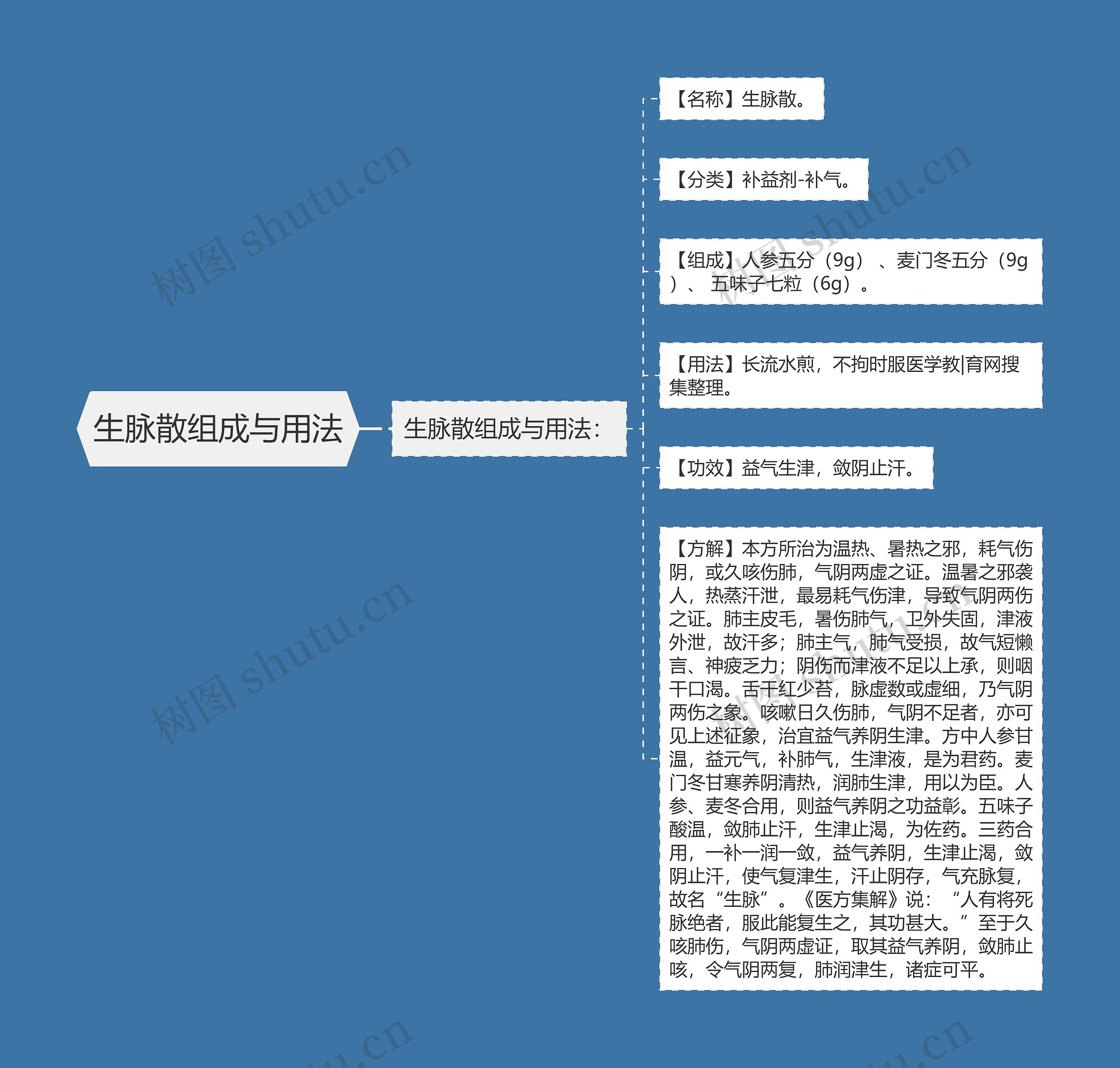 生脉散组成与用法 生脉散组成与用法