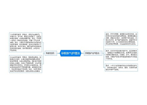 孕期胀气护理法