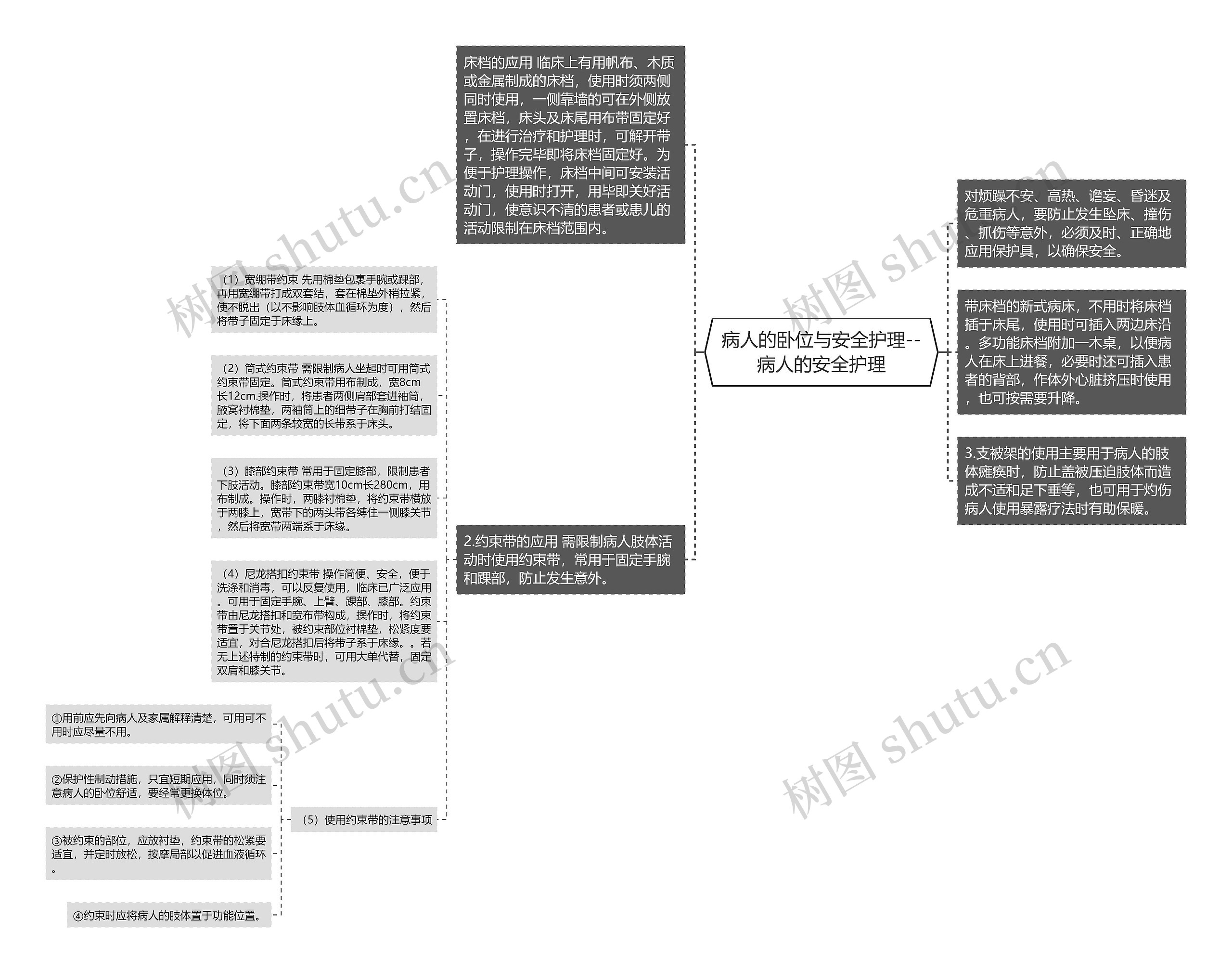 病人的卧位与安全护理--病人的安全护理思维导图