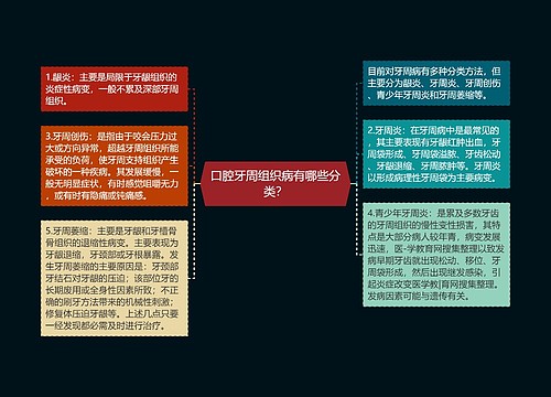 口腔牙周组织病有哪些分类？