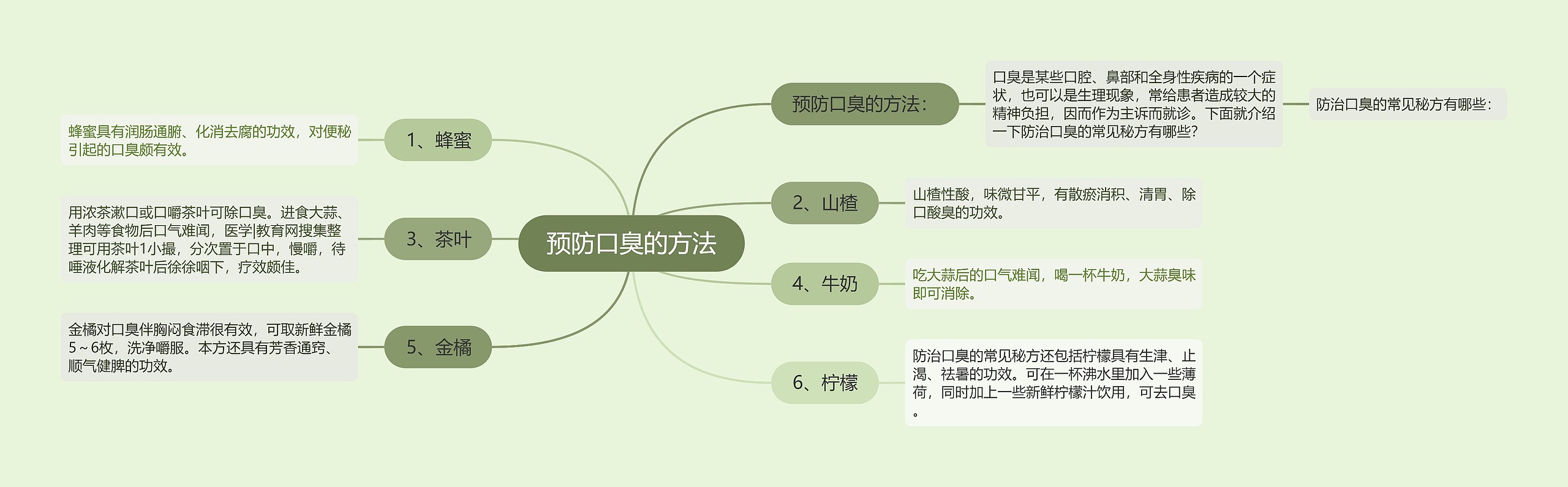 预防口臭的方法