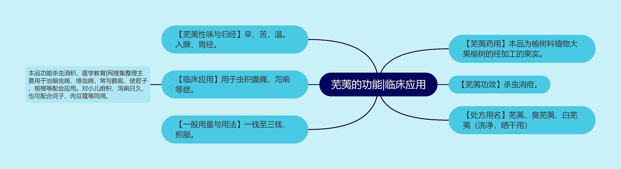 芜荑的功能|临床应用 芜荑的功能|临床应用