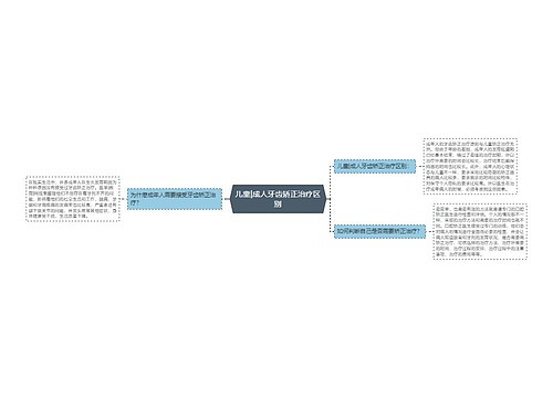 儿童|成人牙齿矫正治疗区别