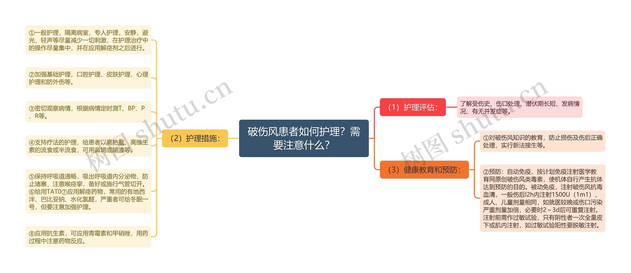 破伤风患者如何护理?需要注意什么? 破伤风患者如何护理?需要注意什么?