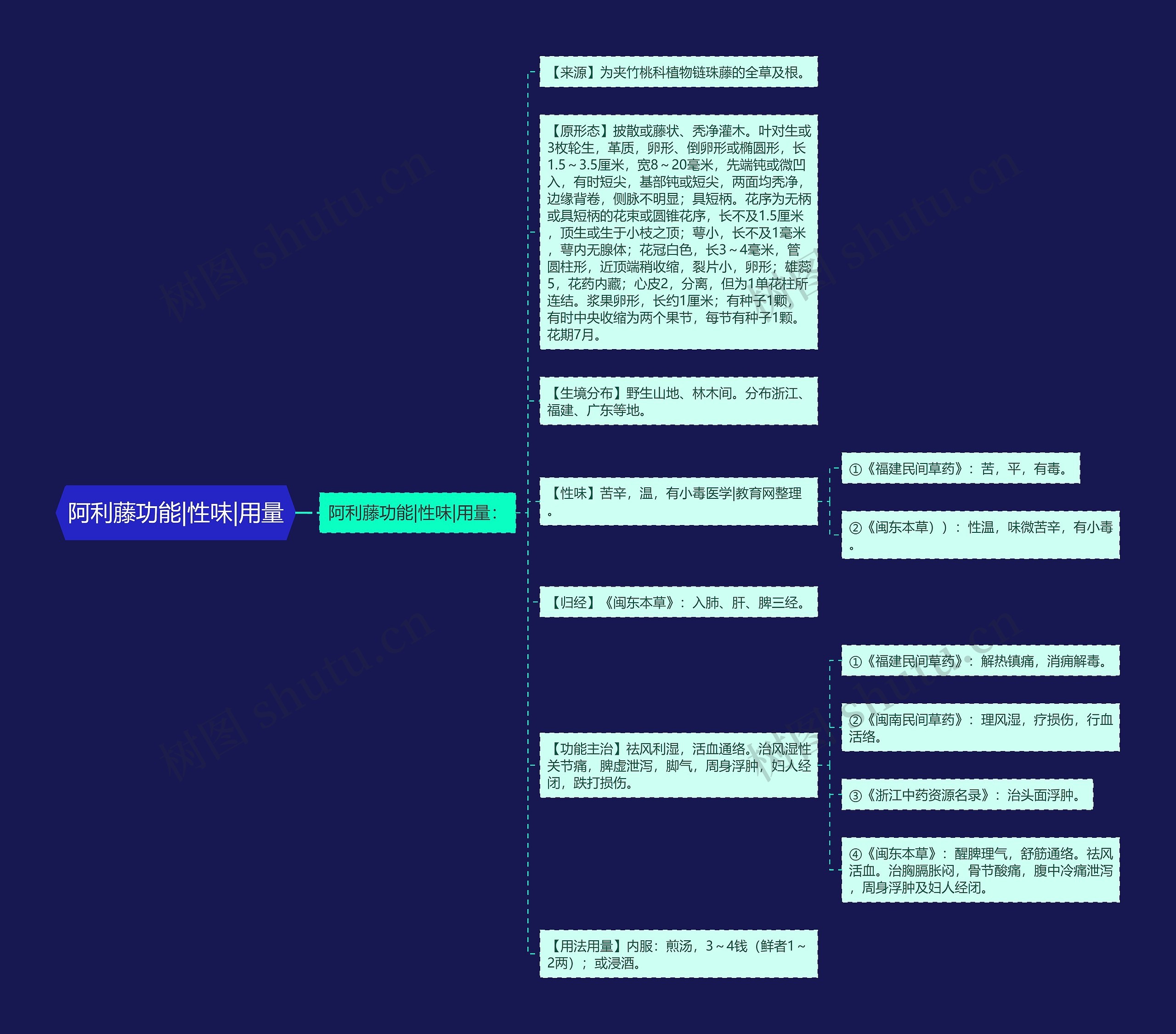 阿利藤功能|性味|用量 阿利藤功能|性味|用量