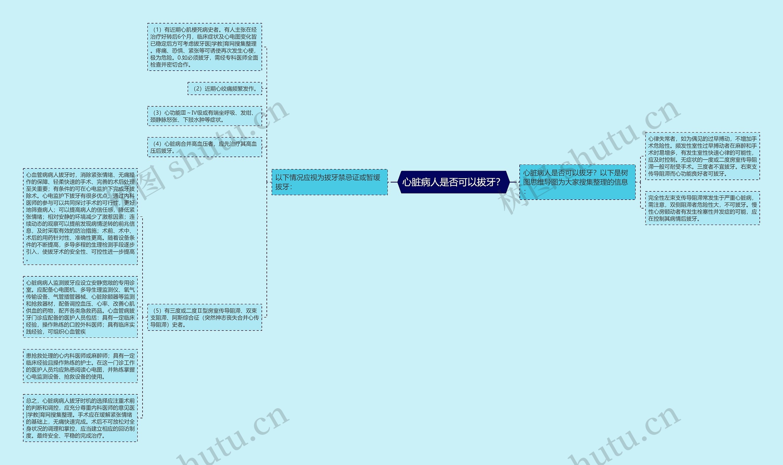 心脏病人是否可以拔牙？思维导图