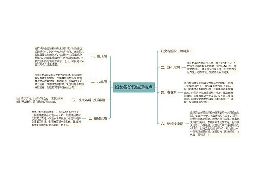 妇女各阶段生理特点