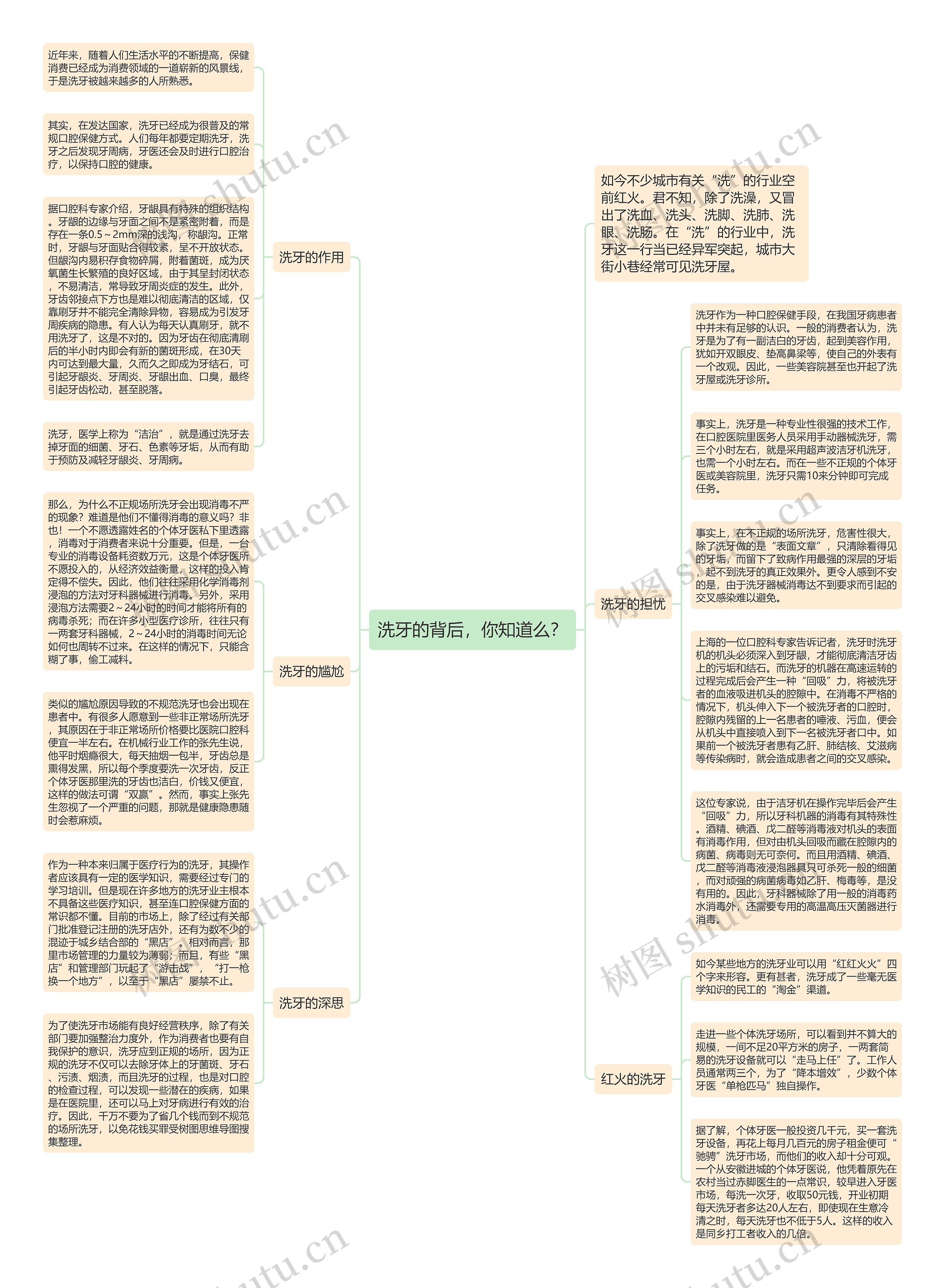 洗牙的背后，你知道么？思维导图