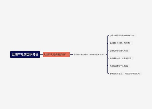 过期产儿病因学分析