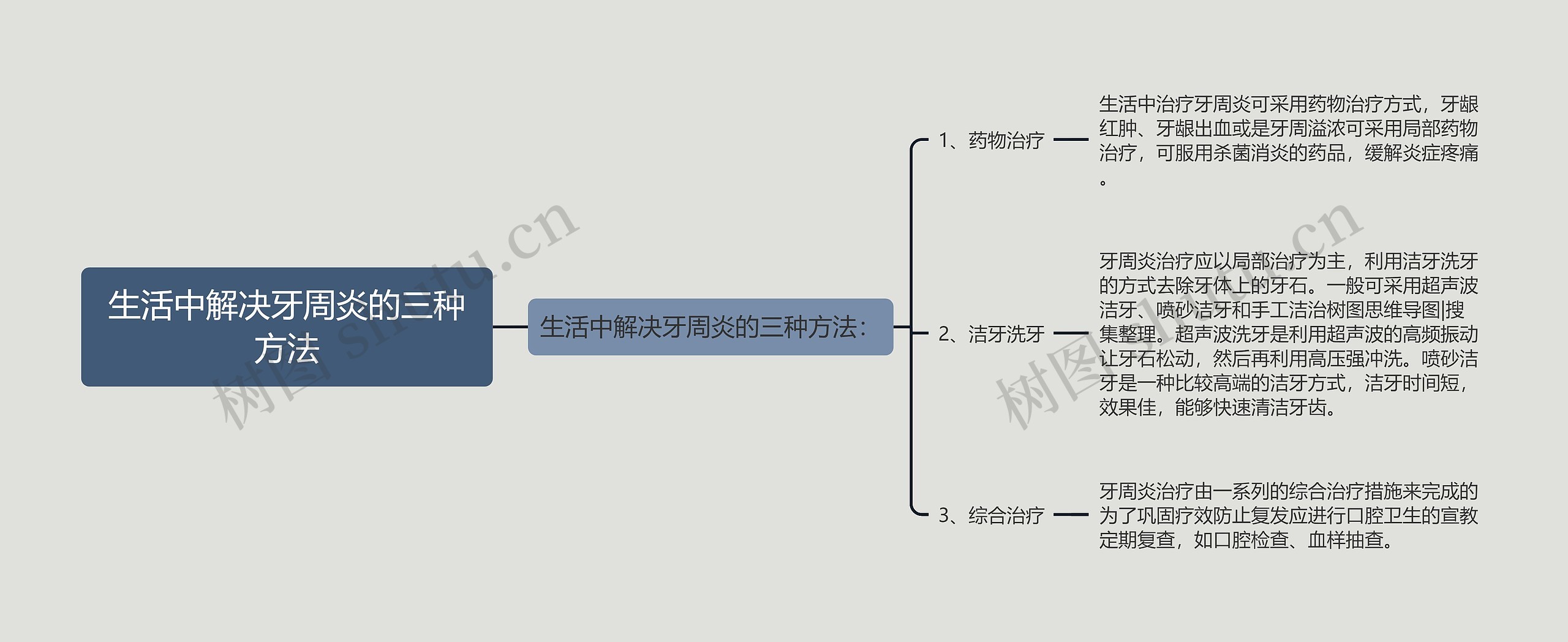 生活中解决牙周炎的三种方法