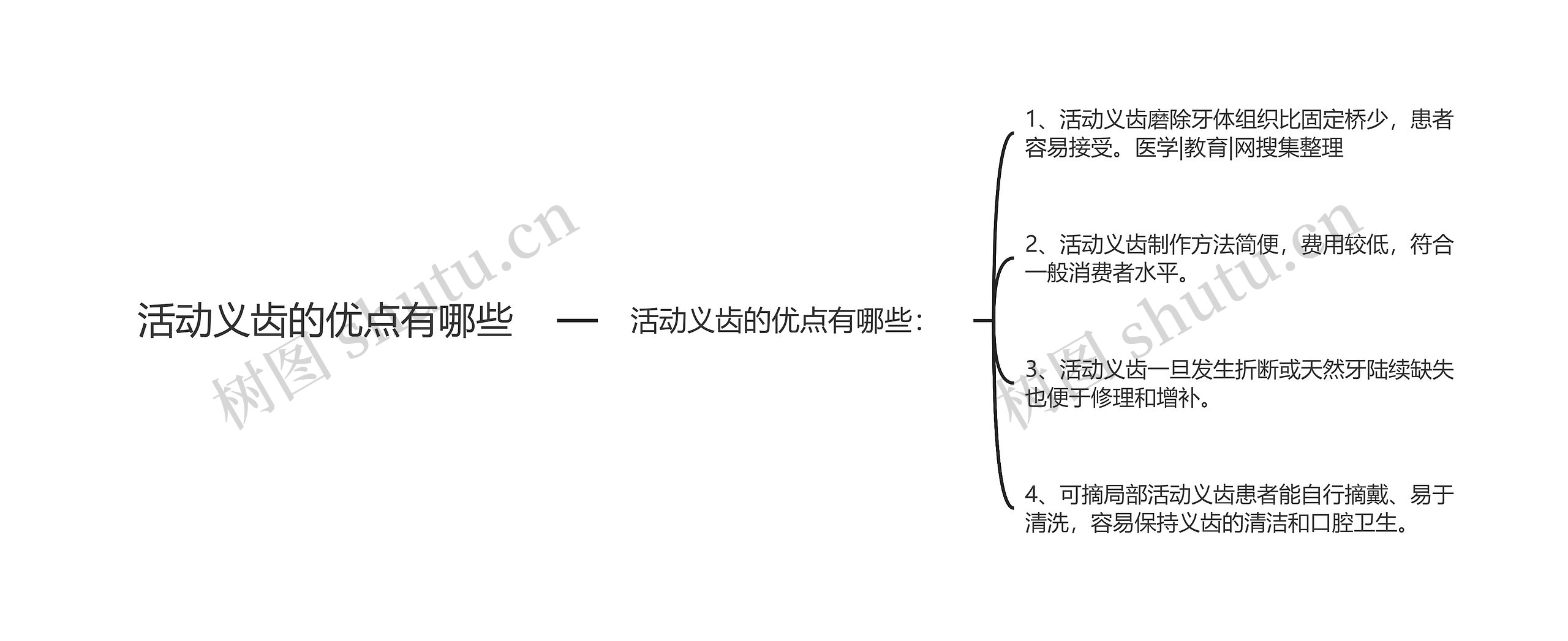 活动义齿的优点有哪些思维导图