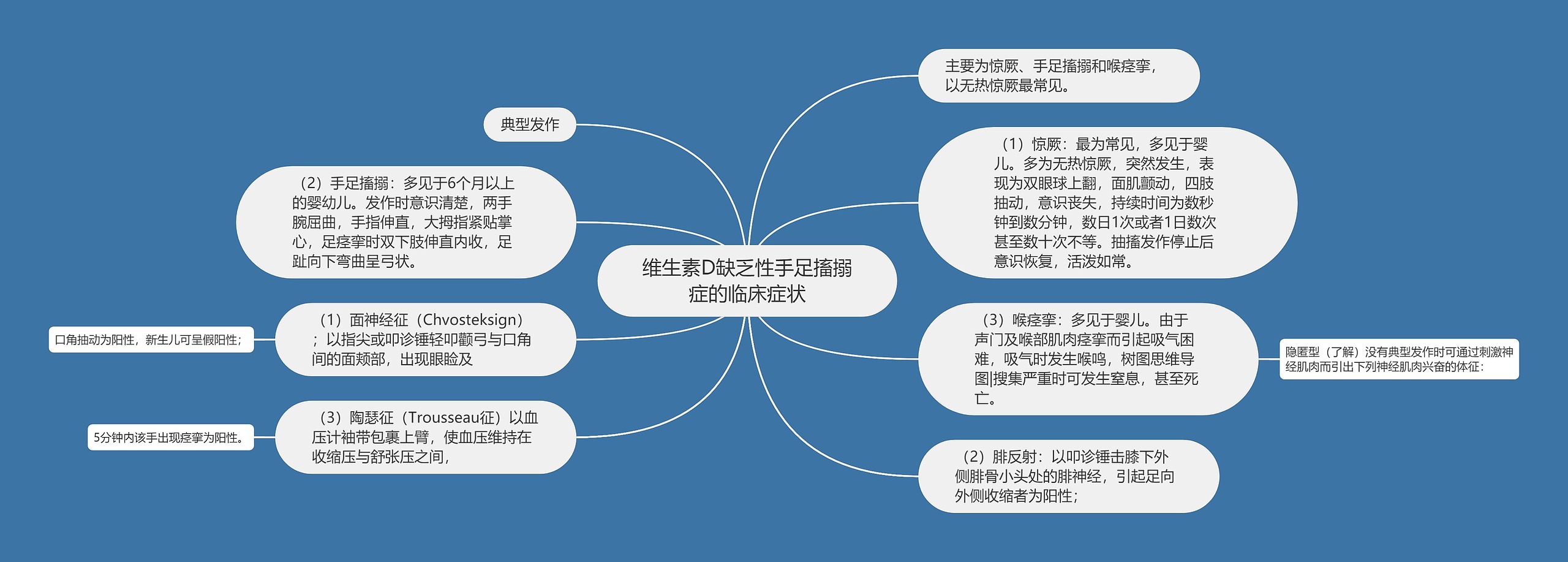 维生素D缺乏性手足搐搦症的临床症状思维导图