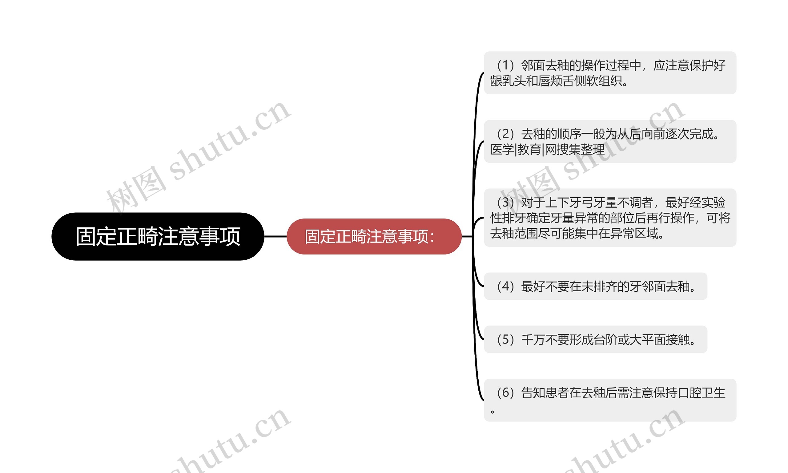 固定正畸注意事项