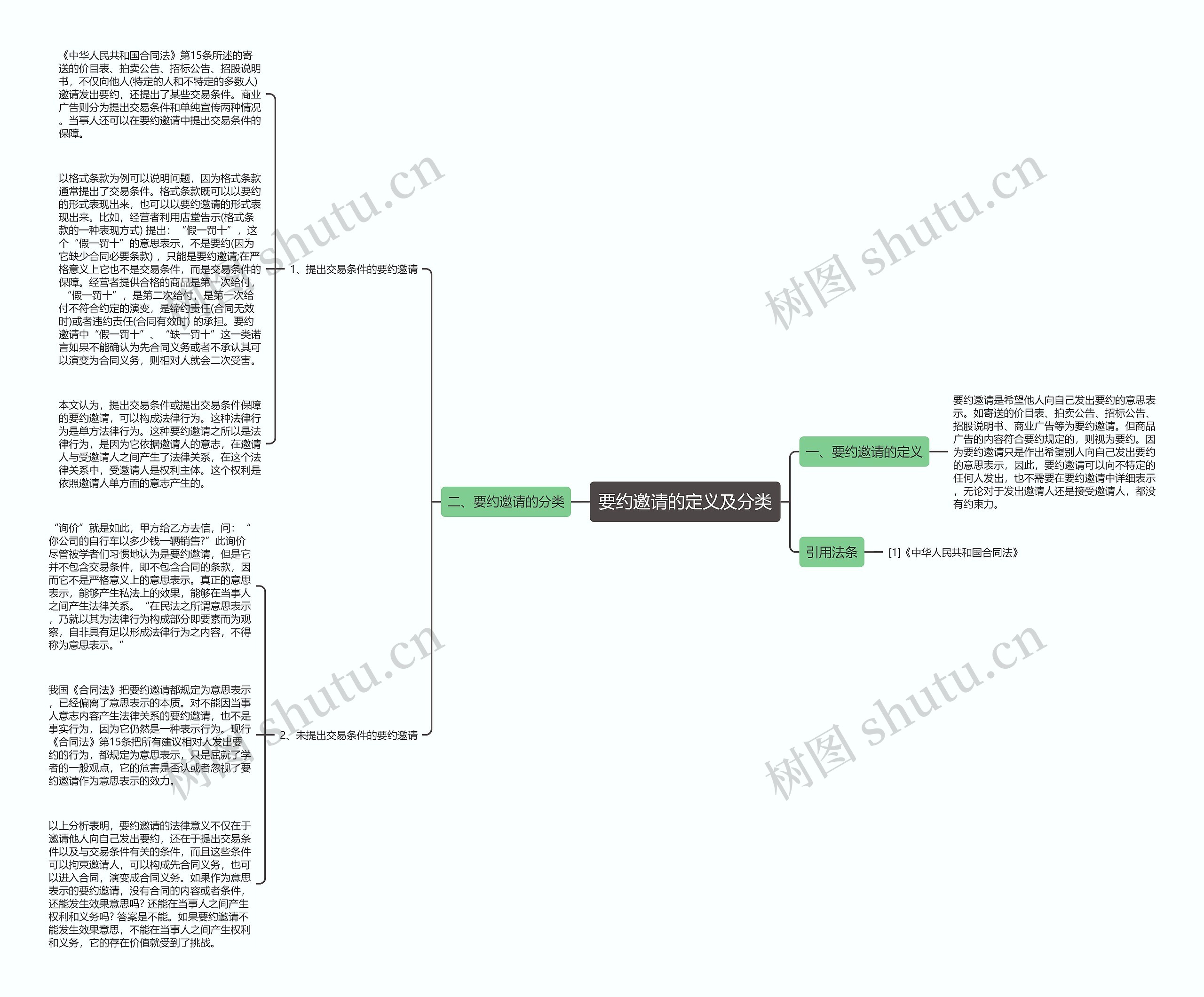 要约邀请的定义及分类思维导图