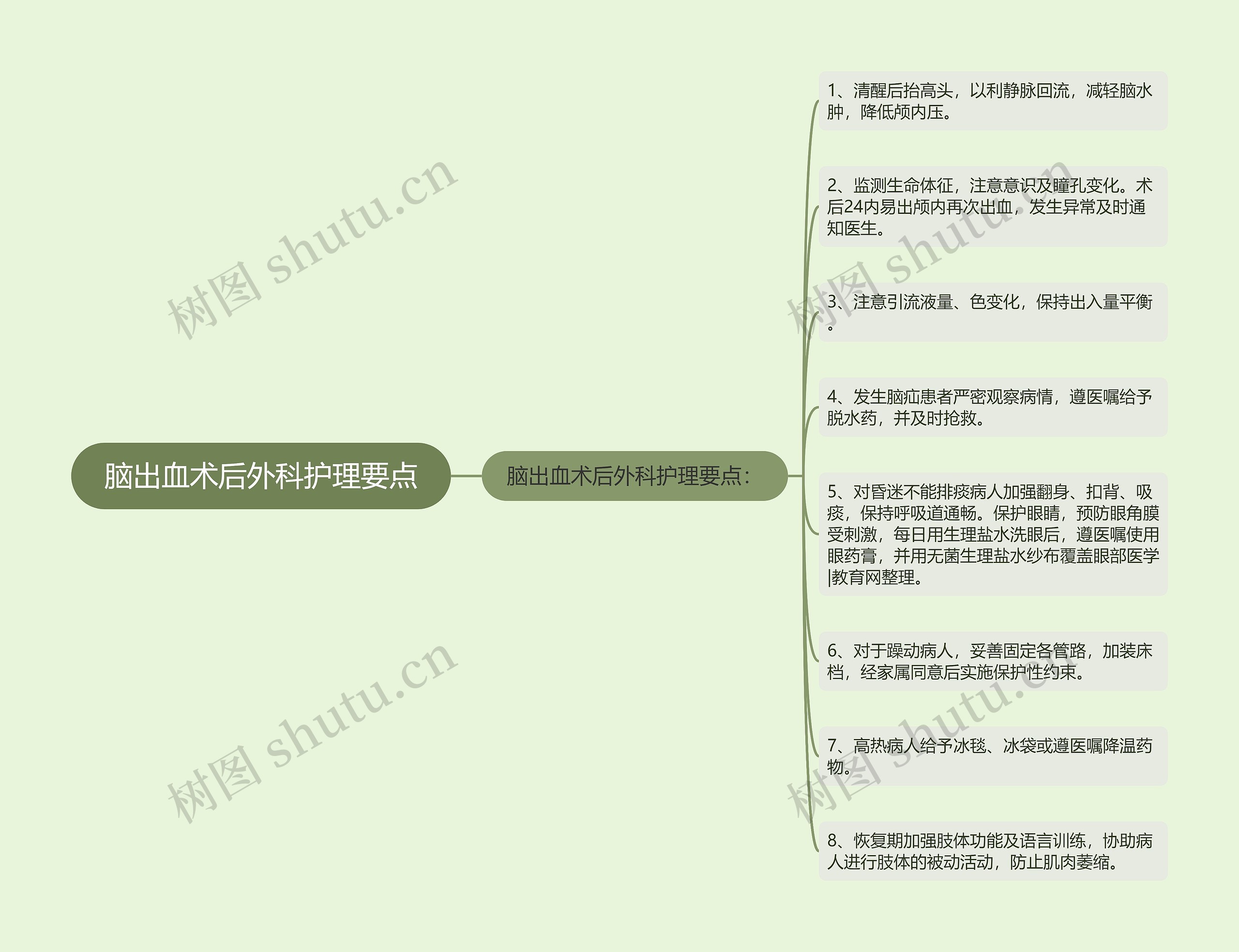 脑出血术后外科护理要点