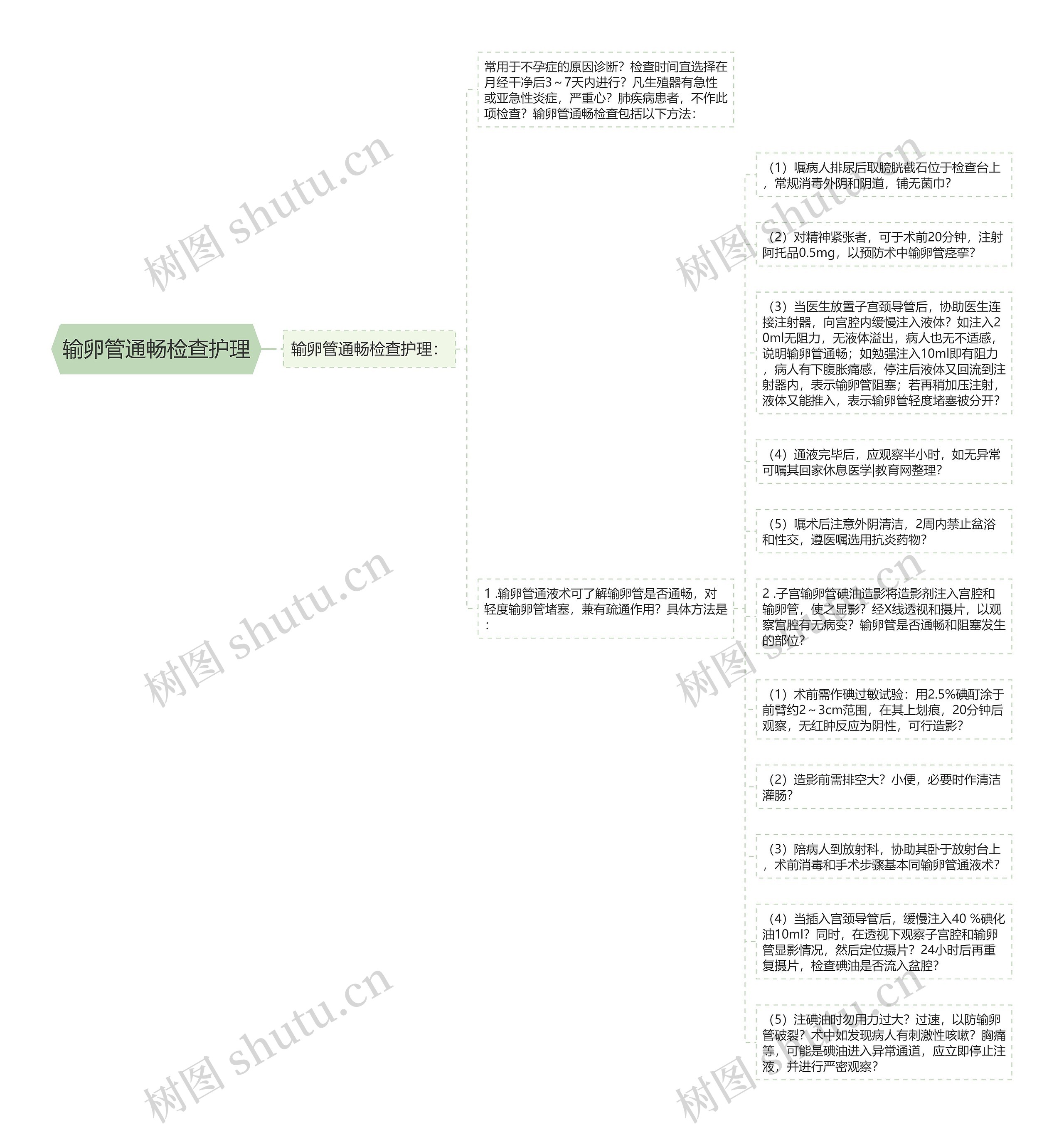 输卵管通畅检查护理