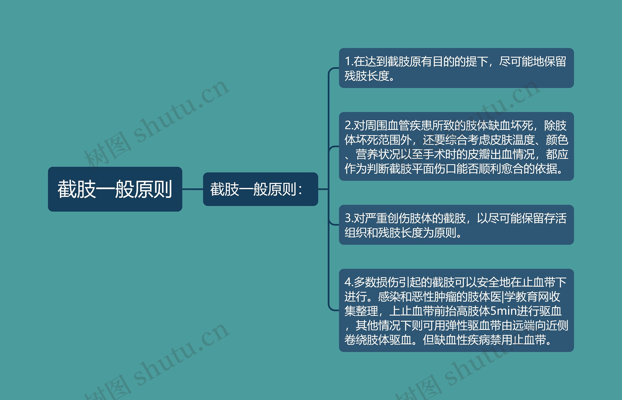 截肢一般原则思维导图