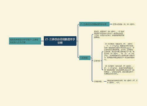 21-三体综合征细胞遗传学诊断